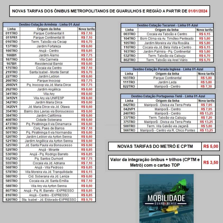 Confira Os Novos Valores Das Tarifas De Nibus Da Emtu Em