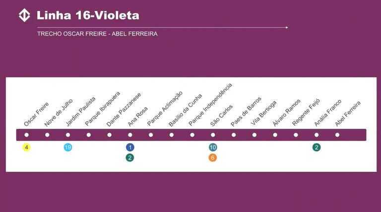 Nova linha do Metrô ligará os principais parques da capital