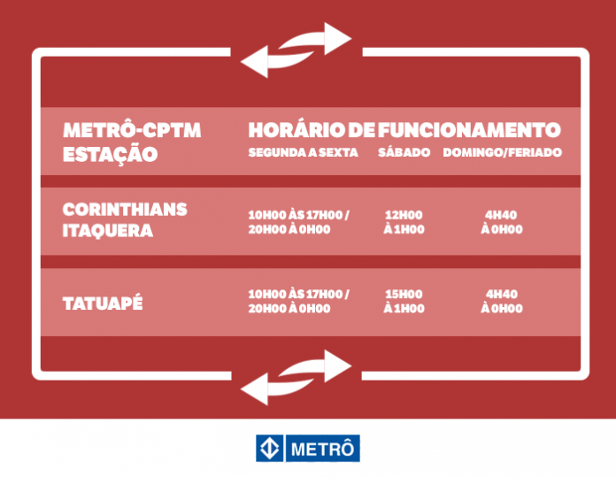 Qual o horário da baldeação no metrô Itaquera?