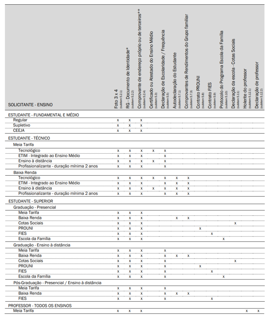 tabela documentos