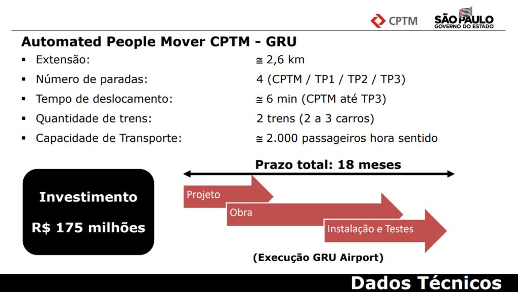 Dados técnicos do monotrilho