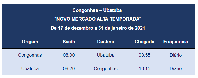 Congonhas Ubatuba