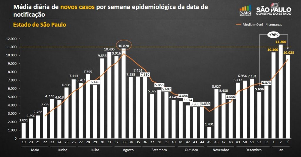 Reclassificação do Plano São Paulo
