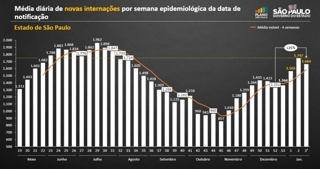 Reclassificação do Plano São Paulo