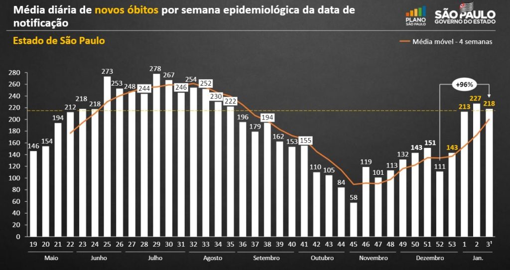 Reclassificação do Plano São Paulo