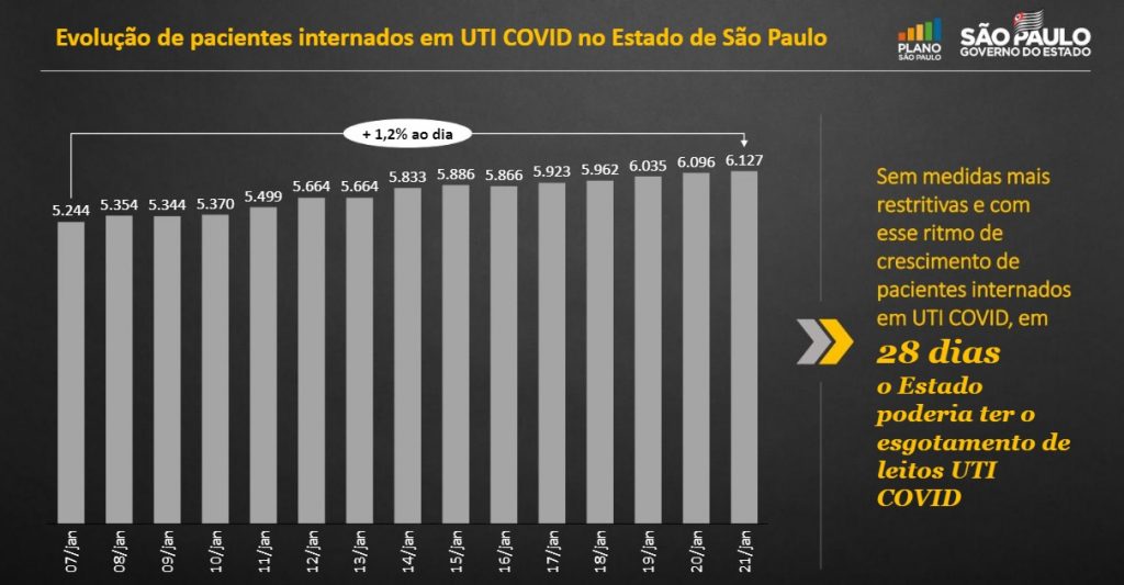 Reclassificação do Plano São Paulo