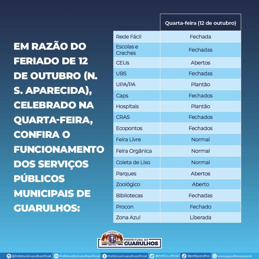Guarulhos Abre e Fecha 