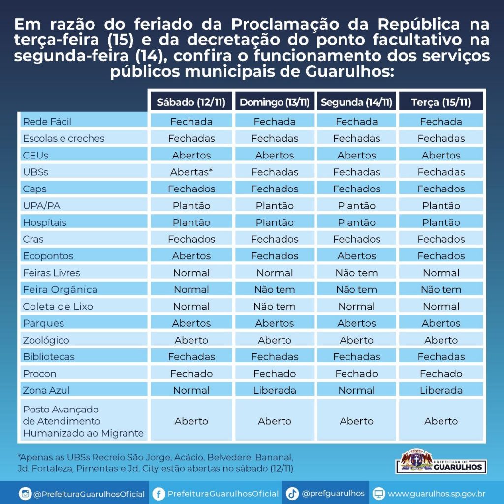 Guarulhos República