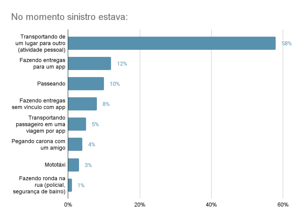 no momento estava