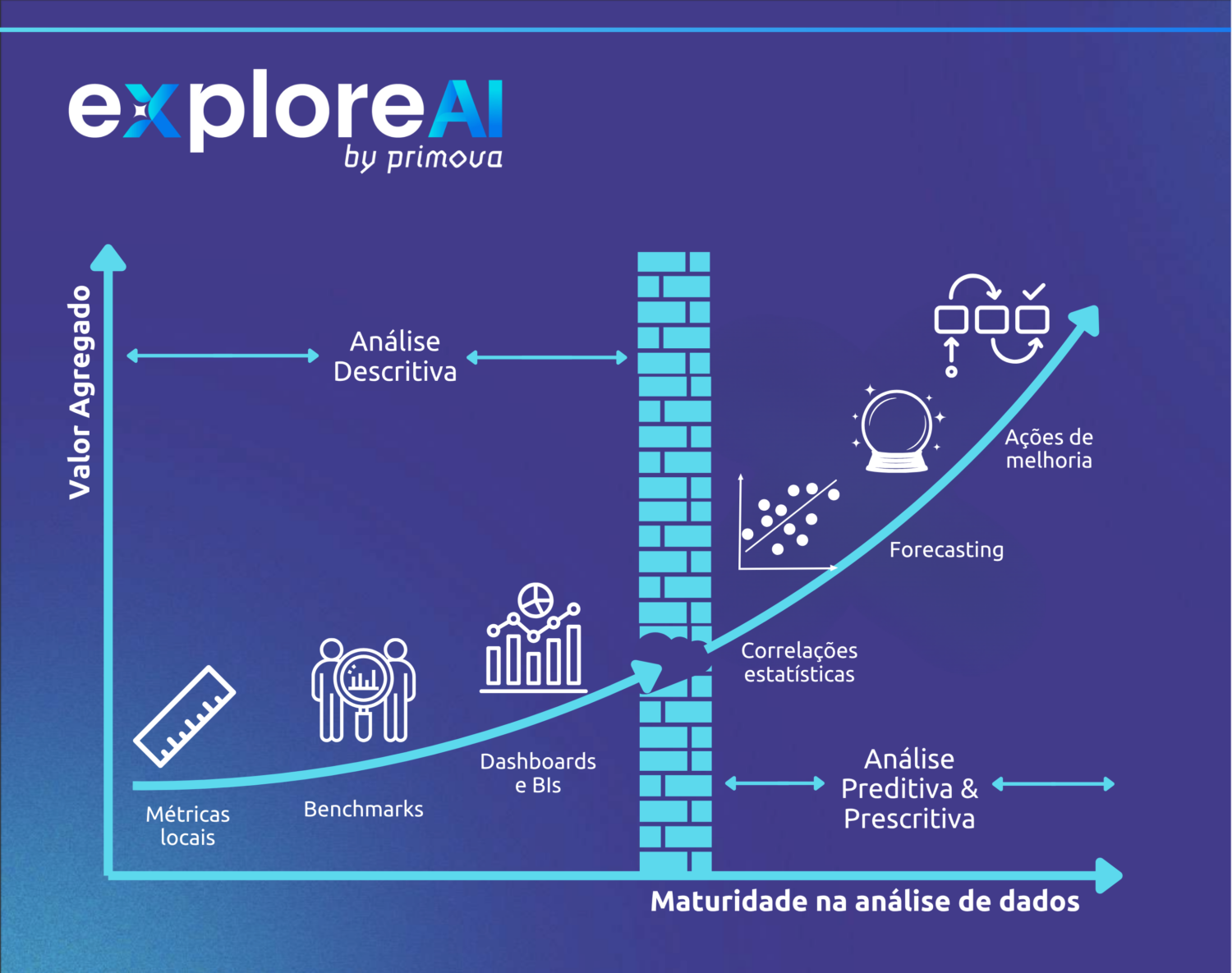 eXploreAI Primova