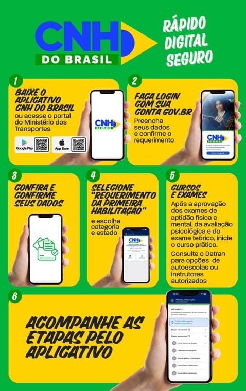  cnh do brasil rápido cnh