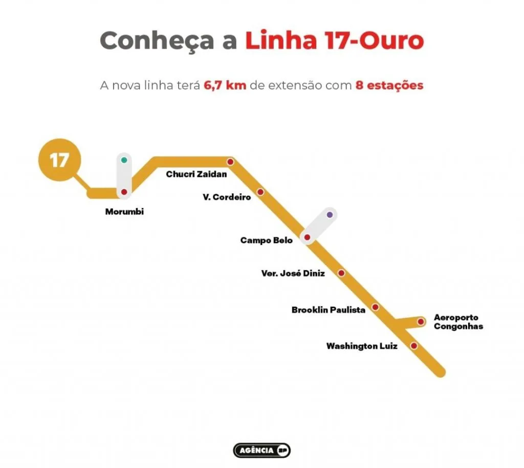 Linha 17-Ouro