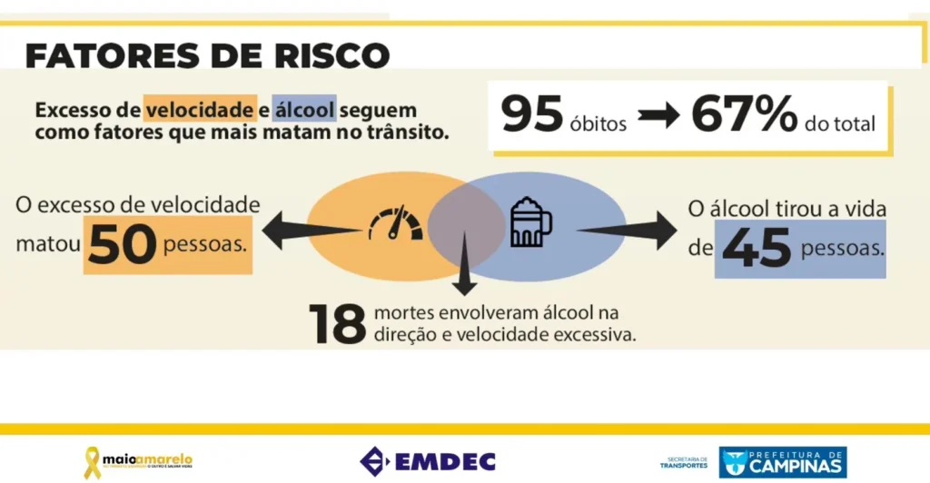 Oito vidas salvas