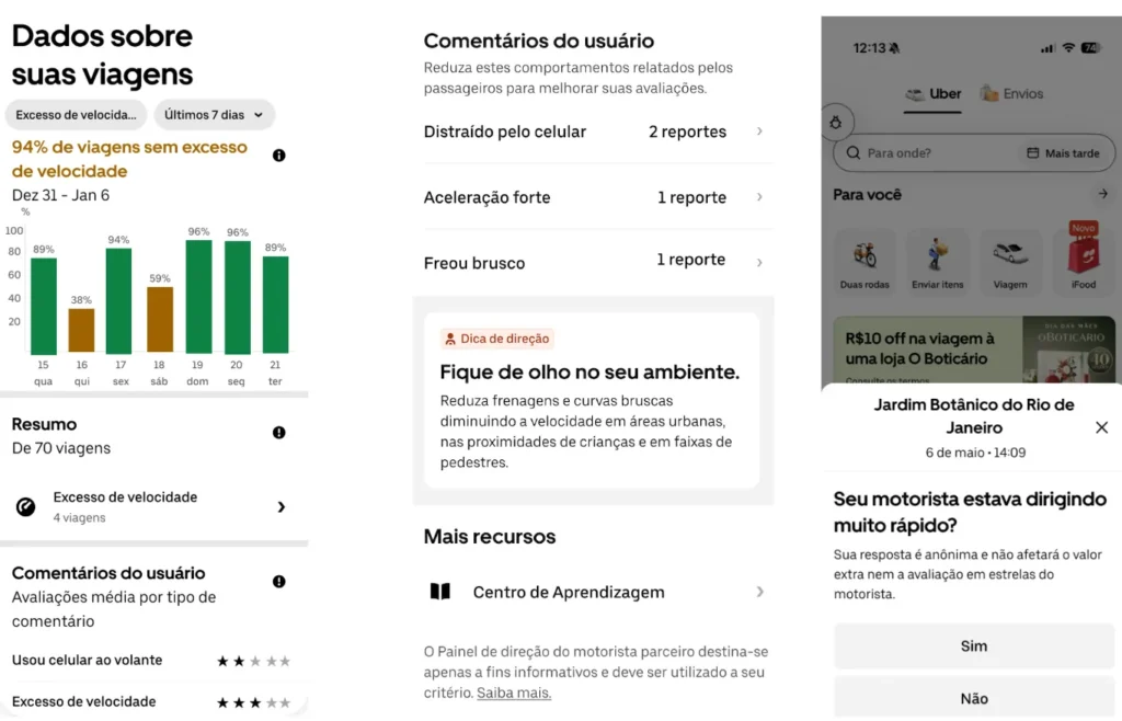 uber recursos