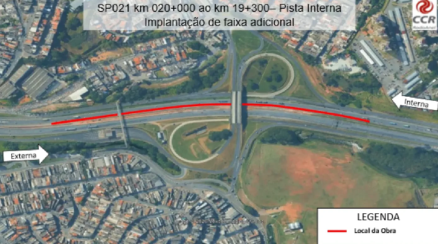 rodoanel oeste