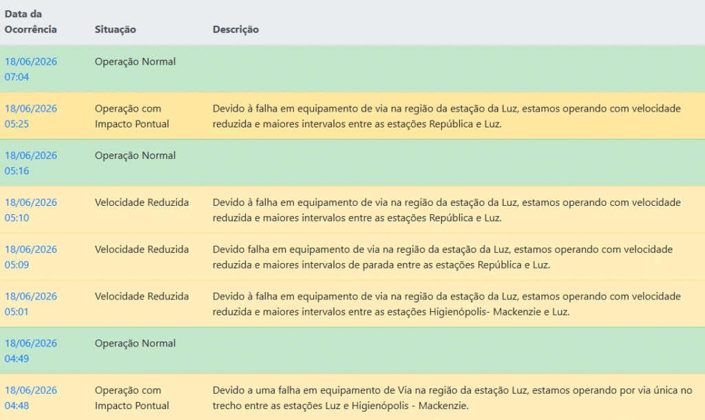 linha 4-amarela