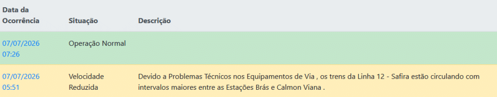 LINHA 12