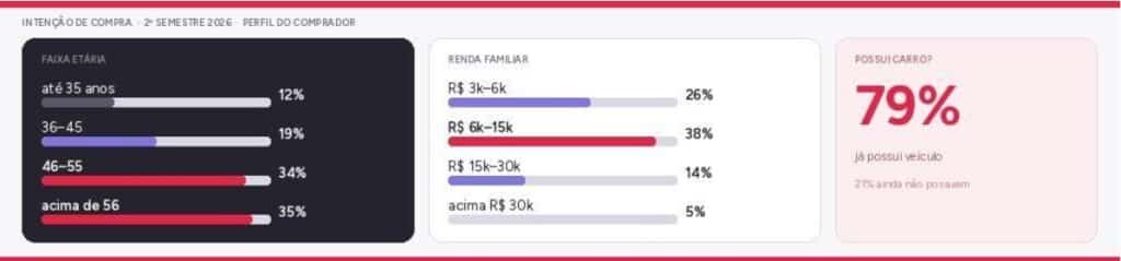 Perfil