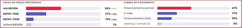 faixa de preço intenção de compra