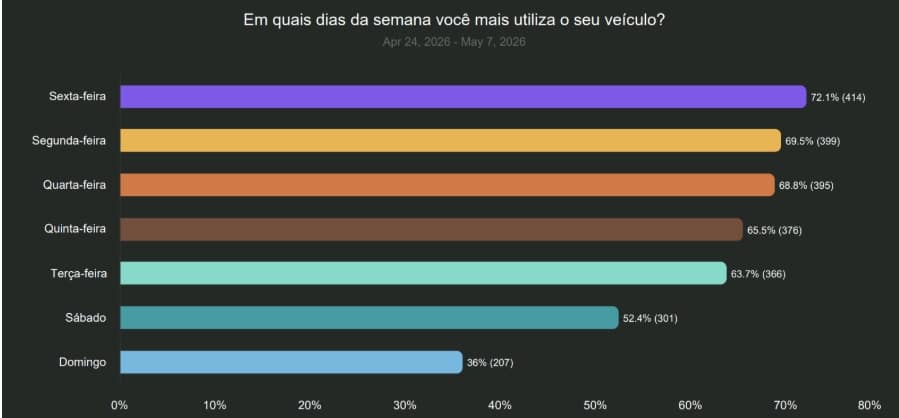 gráfico carros