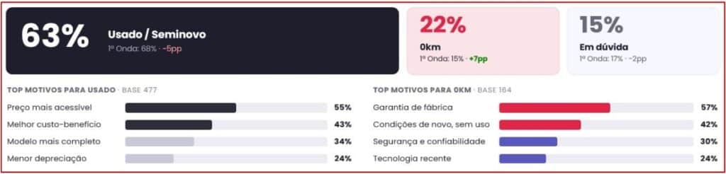 preferências