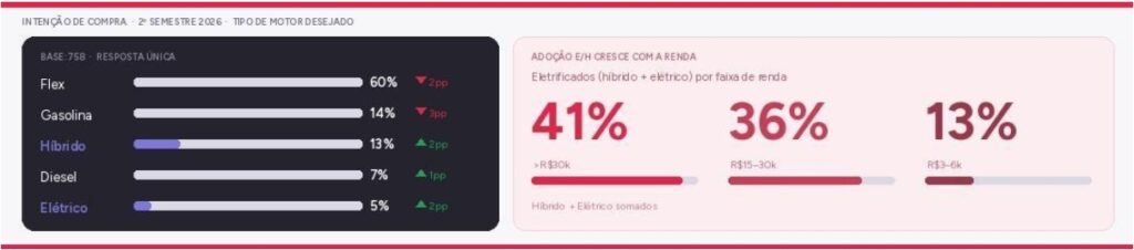 tipo de motor