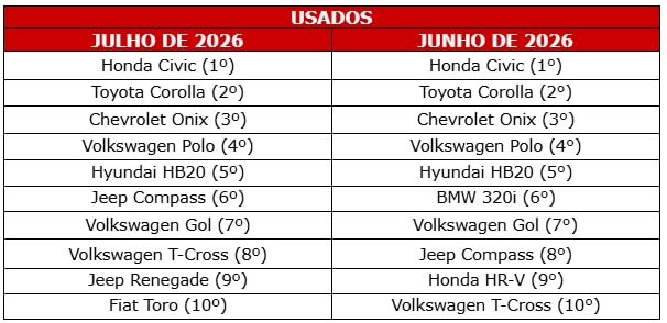usados