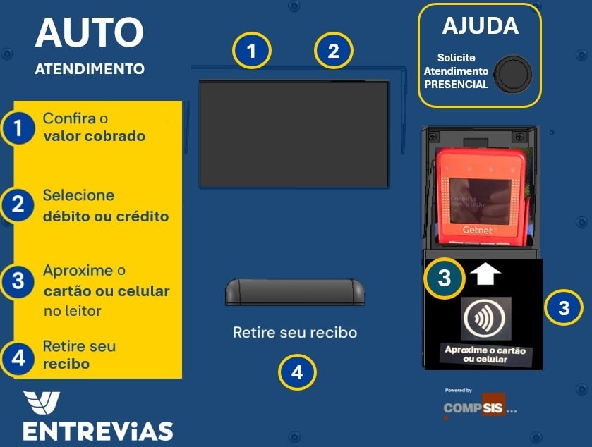 cabines de autoatendimento