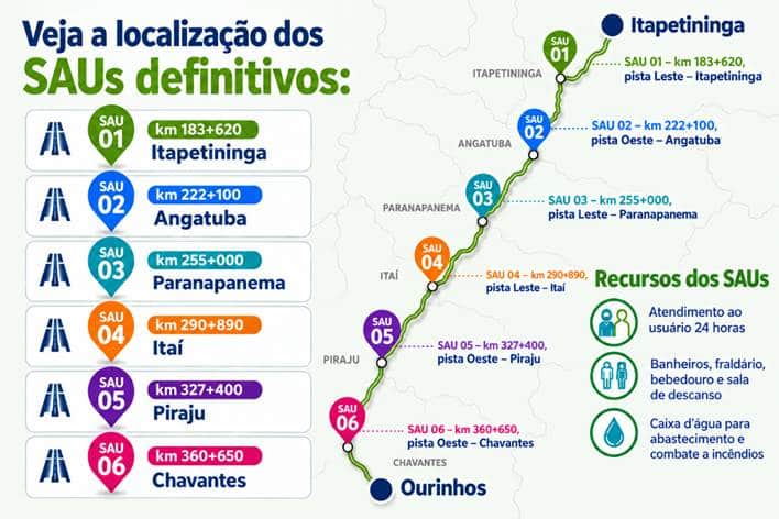 locais