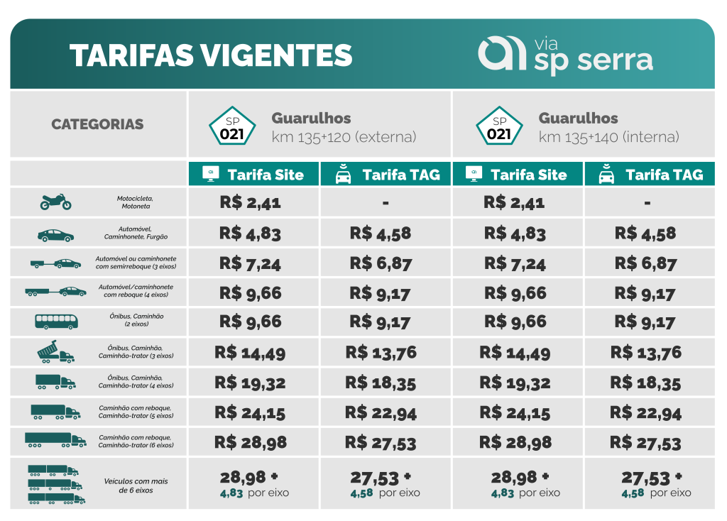 nova tabela de tarifas rodoanel norte