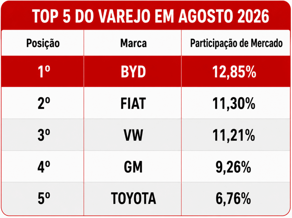 top 5 varejo