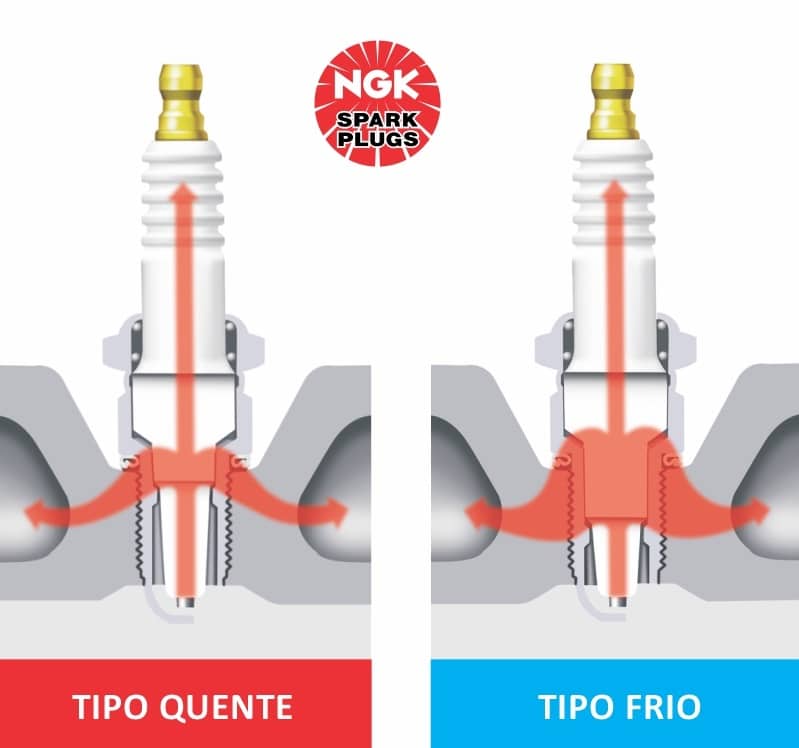 vela quente ou fria